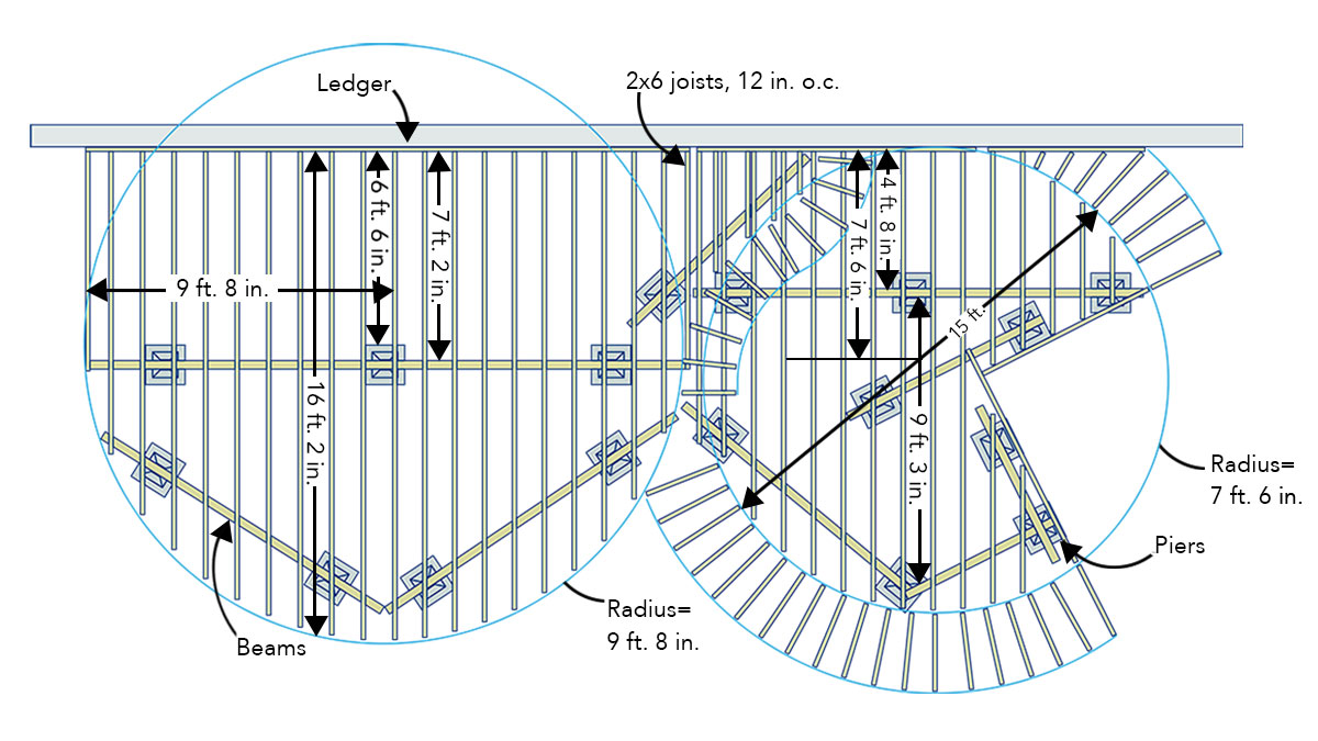 MultiFeature Curved Deck Guide Fine Homebuilding