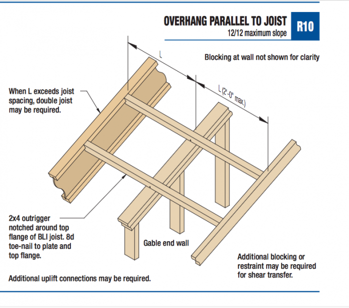 Ijoist overhang parallel to joist PLEASE HELP!! Fine Homebuilding