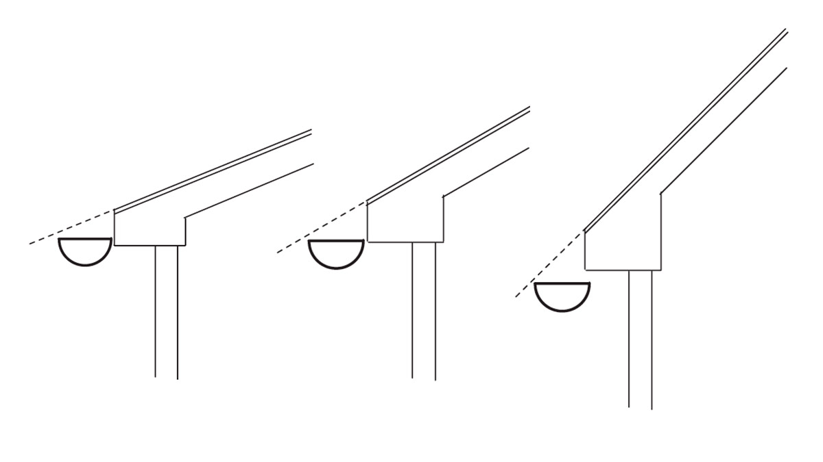 Sloping And Placing Gutters Fine Homebuilding
