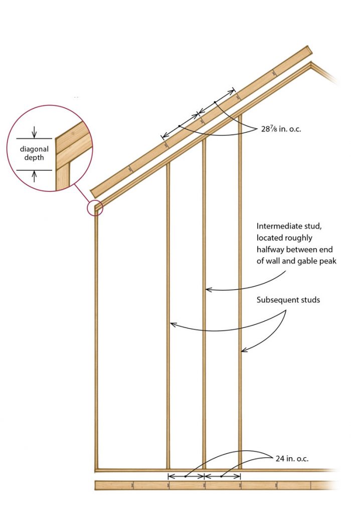 A Better Way to Build Tall Walls Fine Homebuilding