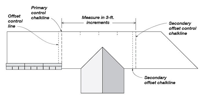 Establishing Control Lines around an Obstacle - Fine Homebuilding