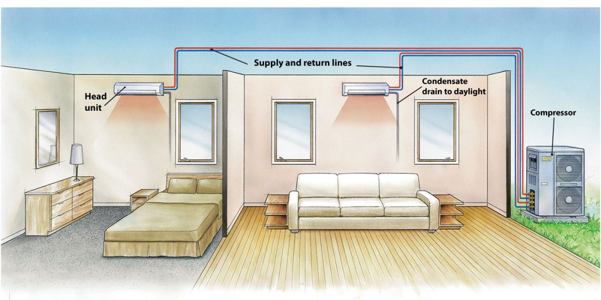 All About HVAC - Fine Homebuilding