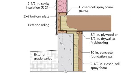 Three Ways to Insulate Basement Walls - Fine Homebuilding
