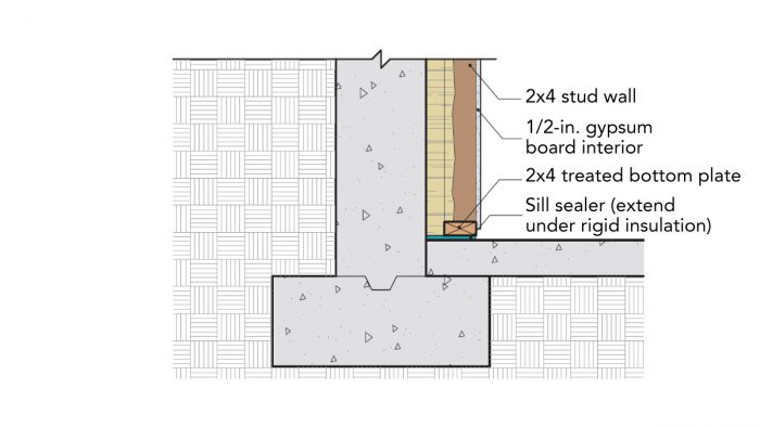 Three Ways to Insulate Basement Walls - Fine Homebuilding