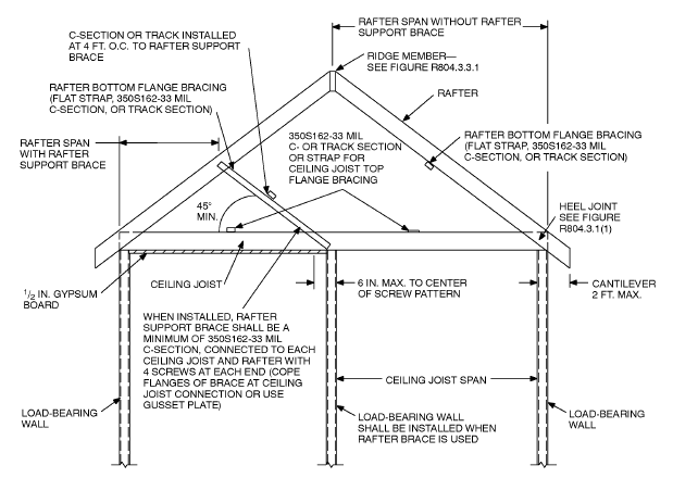 Steel joist framing code question fine homebuilding