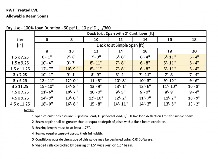 Flush beam or dropped beam deck? Fine Homebuilding