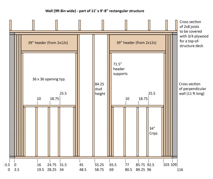 Is blocking needed for 8ft load bearing walls? Fine Homebuilding