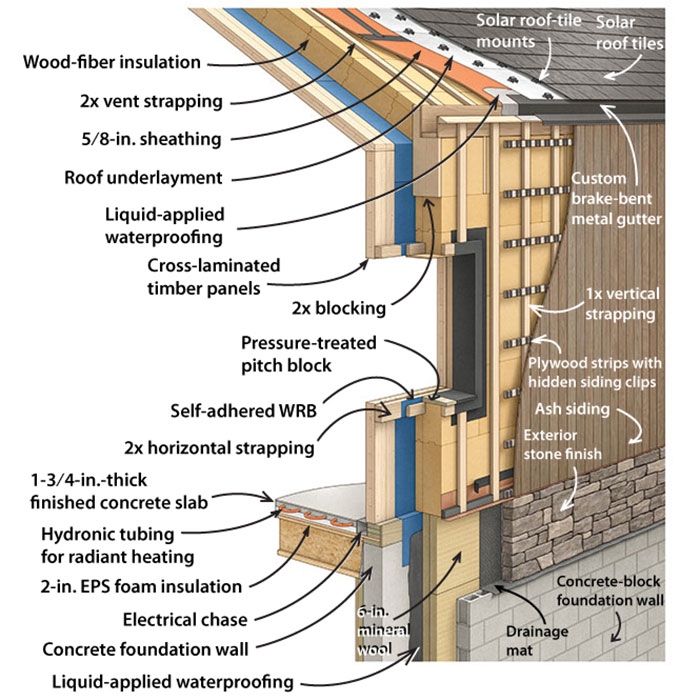 The case for cross-laminated timber
