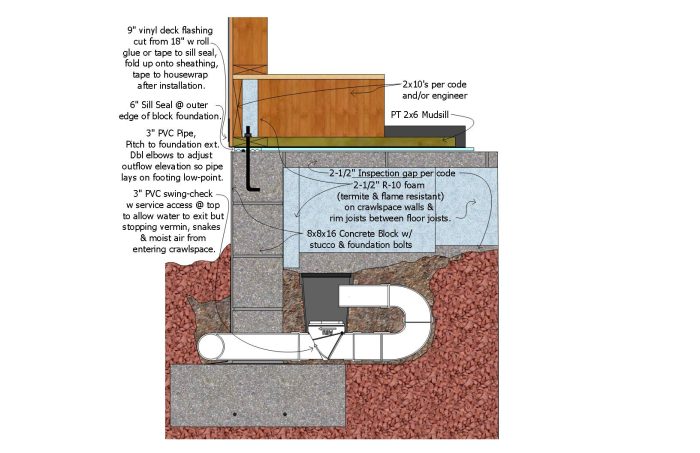 Raised Slab Inlet Accessible Elevated Slab - Fine Homebuilding