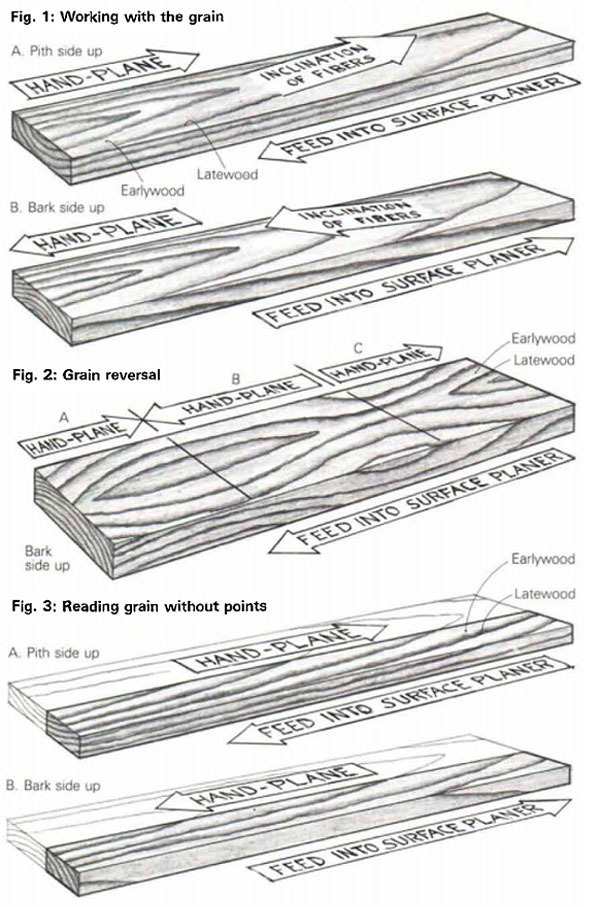Learning How to Read the Grain FineWoodworking