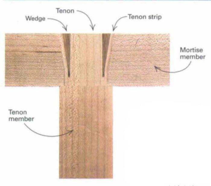 Designing the Wedged Mortise and Tenon FineWoodworking