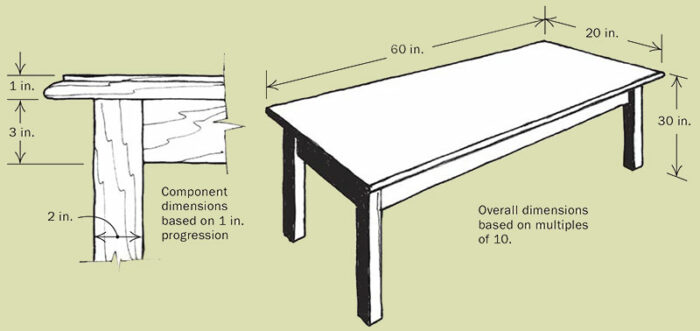 All About Table Design - FineWoodworking