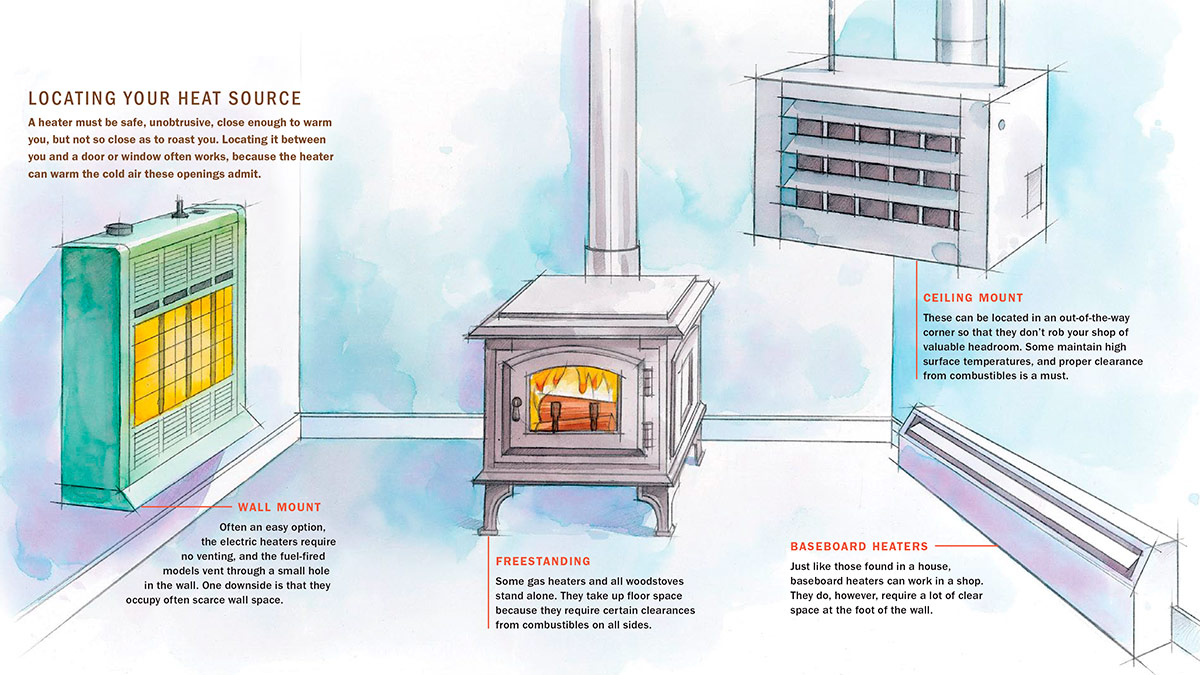Heating Systems Heating A Woodworking Shop Woodworking Cheapest