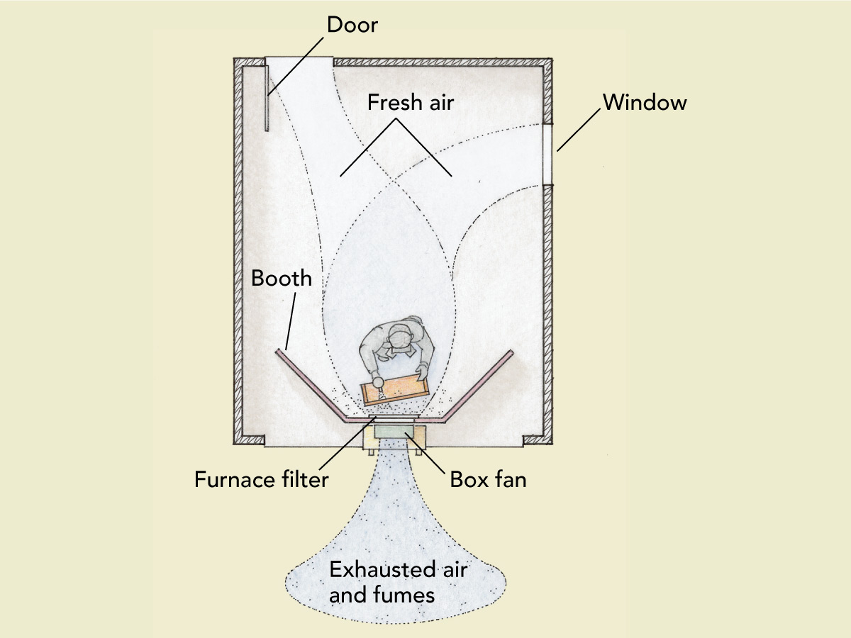 Make a Simple Spray Booth FineWoodworking