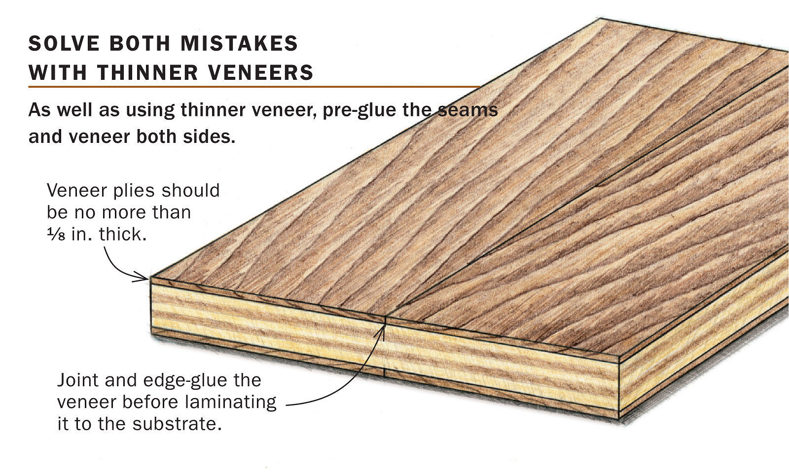 When is Veneer too Thick? FineWoodworking