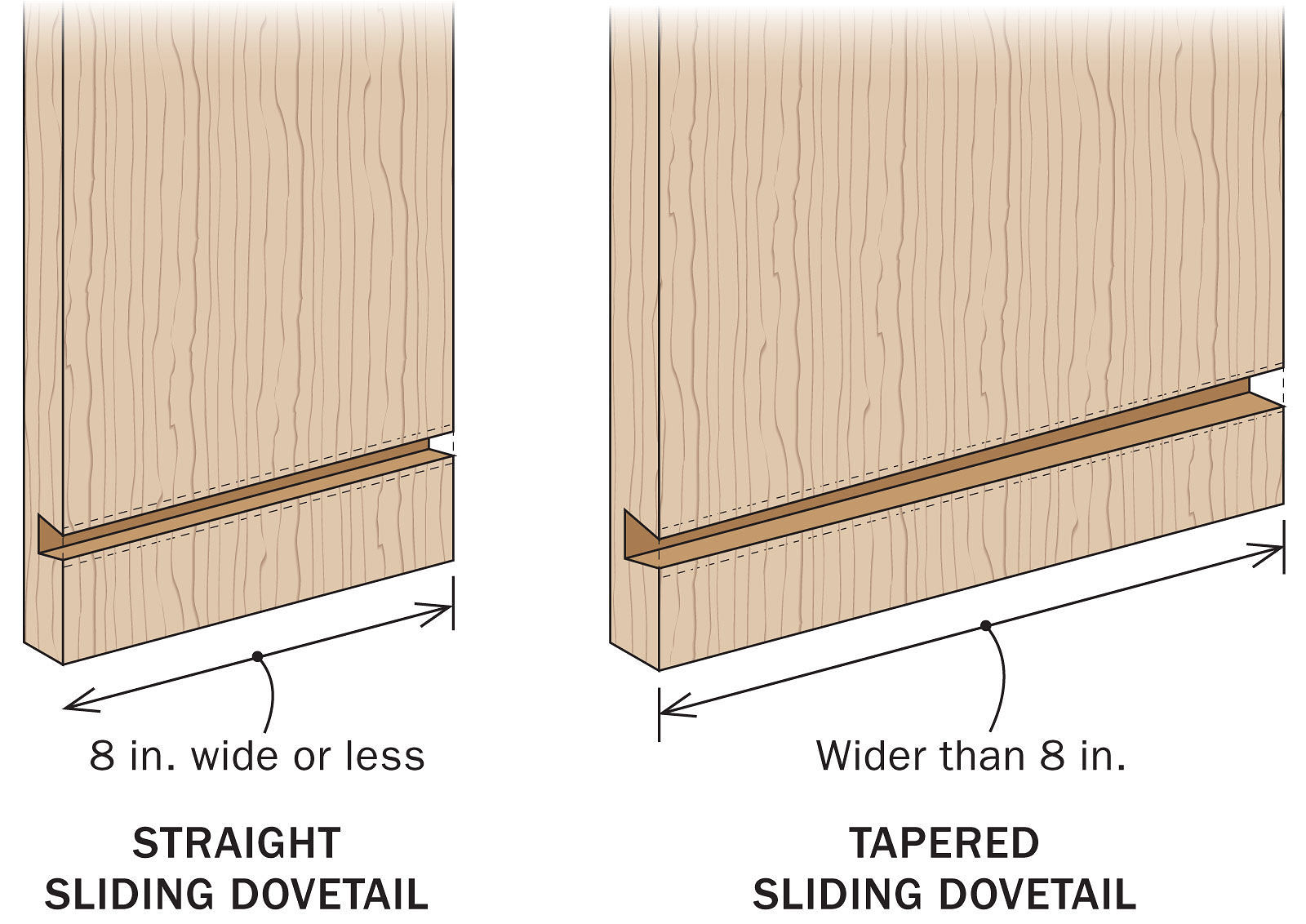 When Sliding Dovetails Are Long, Taper Them FineWoodworking
