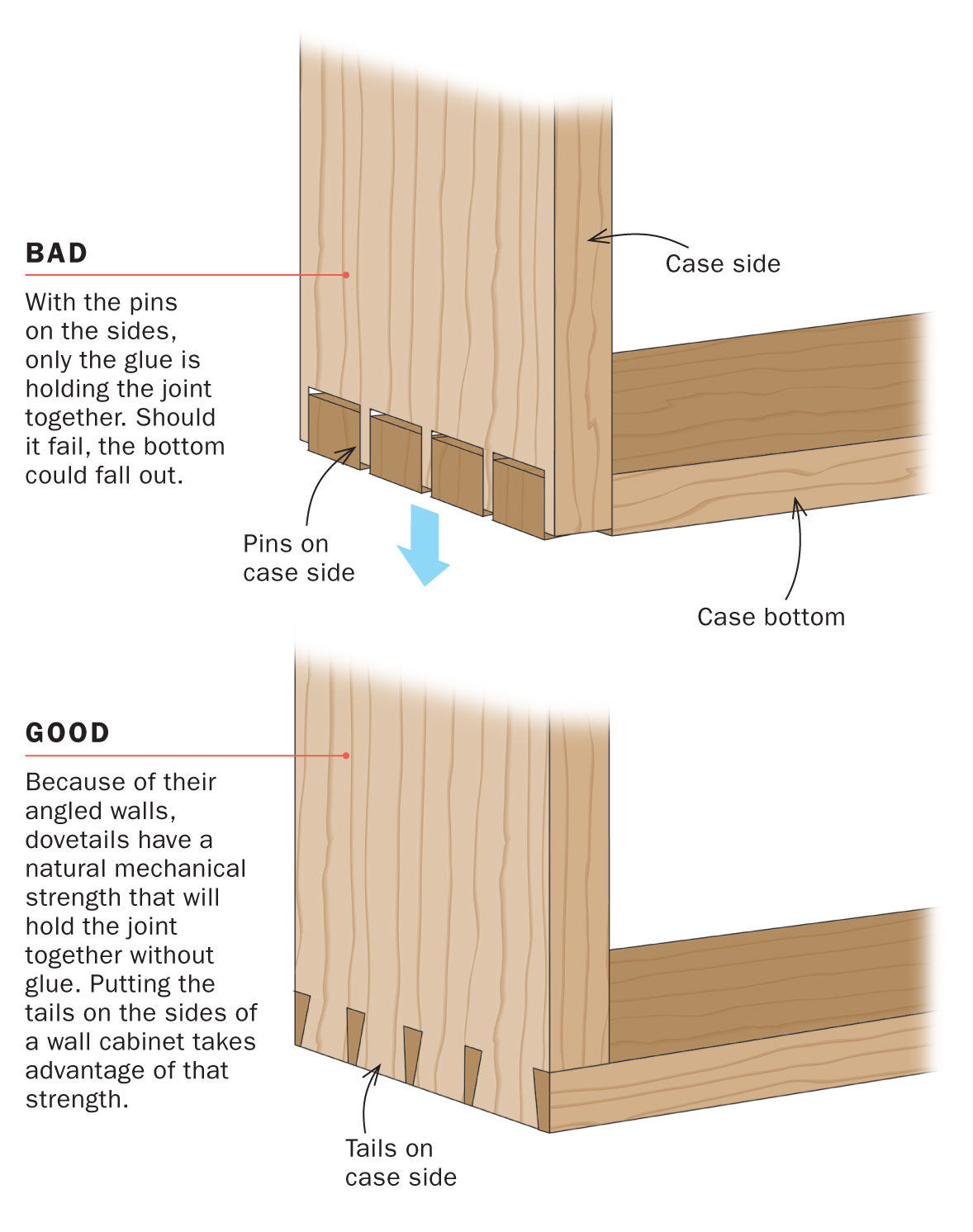 Proper Dovetail Layout for Hanging FineWoodworking