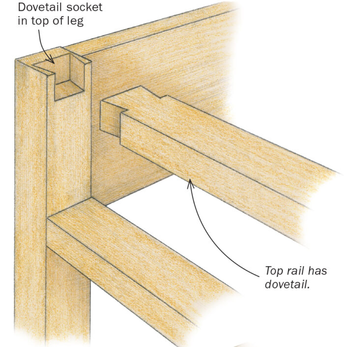 Lapped Dovetails Are the Right Joint for a Top Rail FineWoodworking