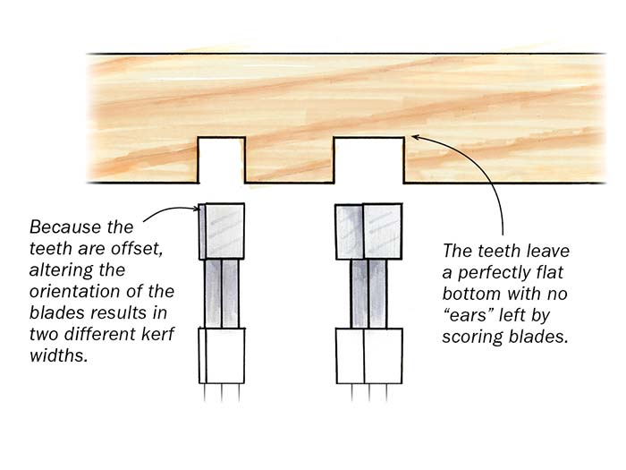 Table Saw Blades for Joinery FineWoodworking