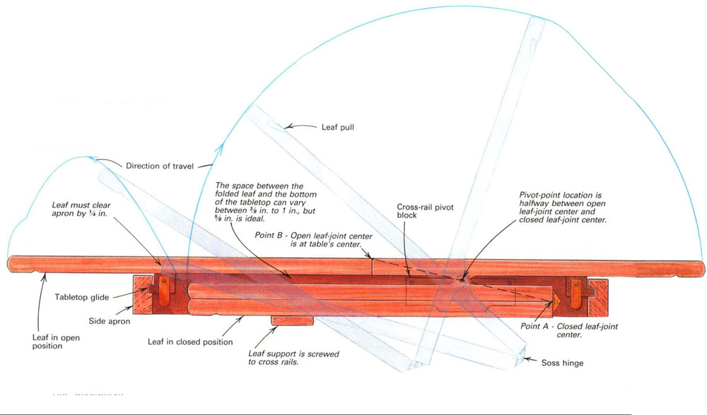 A Butterfly Expansion Table FineWoodworking