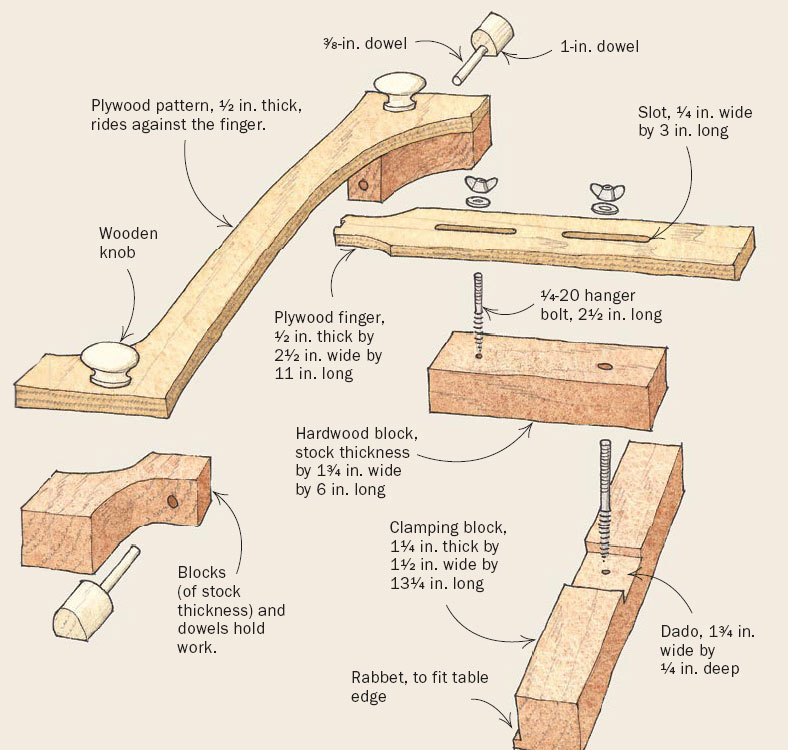 A Bandsaw Jig for Repeatable Complex Curves FineWoodworking