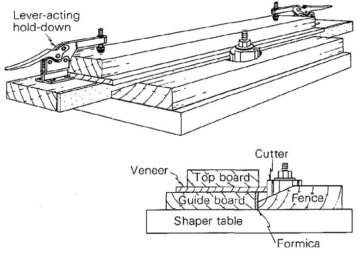 Trimming Veneers FineWoodworking