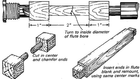 Mounting Flute Blanks - FineWoodworking
