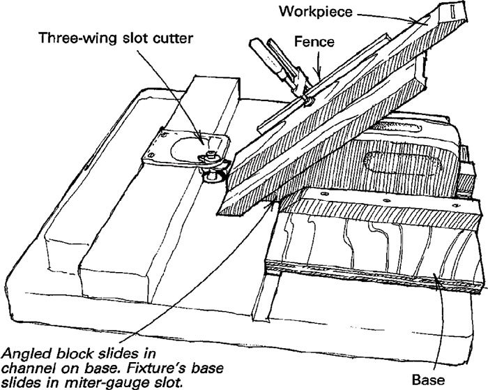 SlotCutting Jig for Splined Miter Joints FineWoodworking