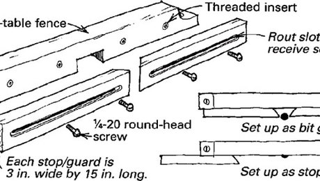 Combination Router-Table Bit Guard and Stops - FineWoodworking