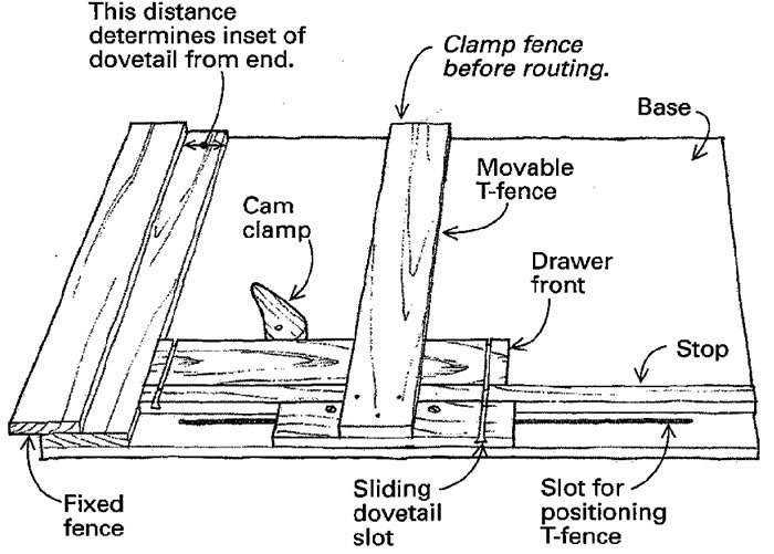 Jig For Routing Sliding Dovetails In Drawer Fronts Finewoodworking