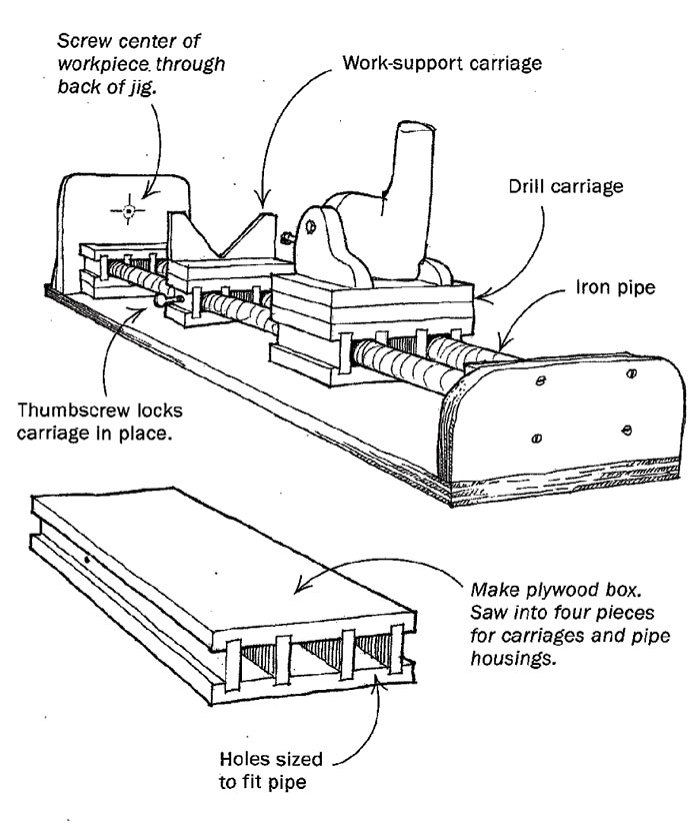 Shopmade Horizontal Boring Jig FineWoodworking