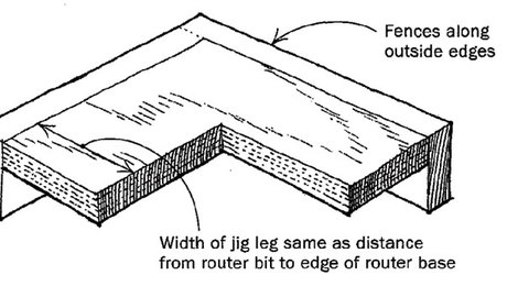 Radiused Corners on Countertops - FineWoodworking