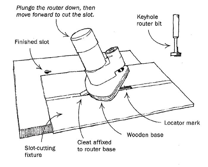 Mounting Panels With Keyhole Slots FineWoodworking