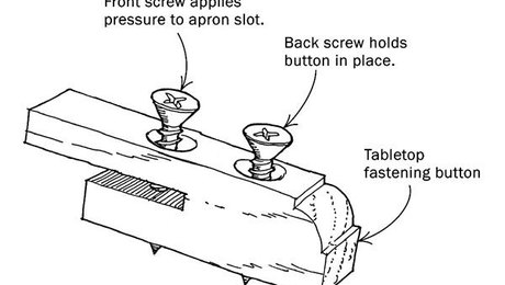 Improved Tabletop Button Fits Slot Every Time - FineWoodworking