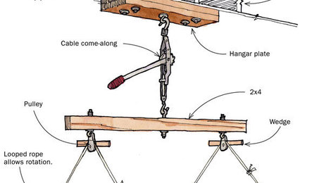 how strong is your glue? - finewoodworking
