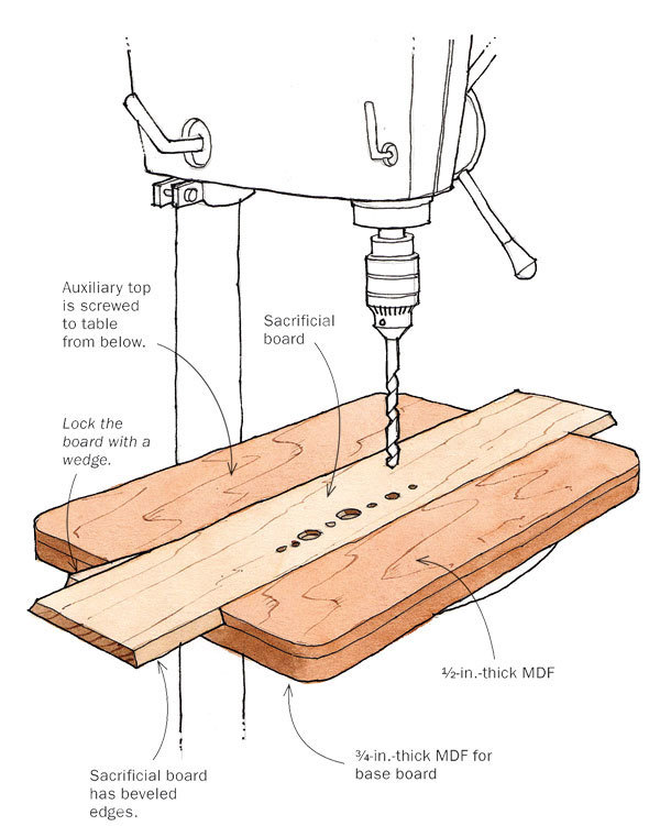DrillPress Table with a Sacrificial Insert FineWoodworking