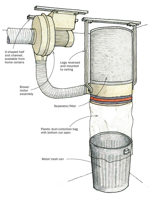 Ceilingmounted dust collector saves space FineWoodworking
