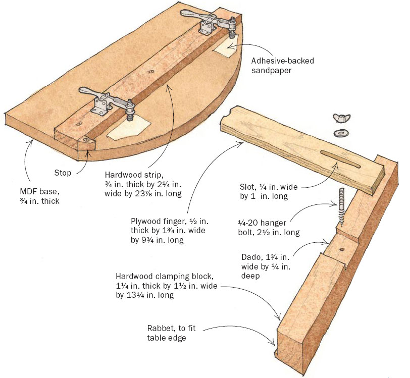Repeatable Curves with a Bandsaw Jig FineWoodworking