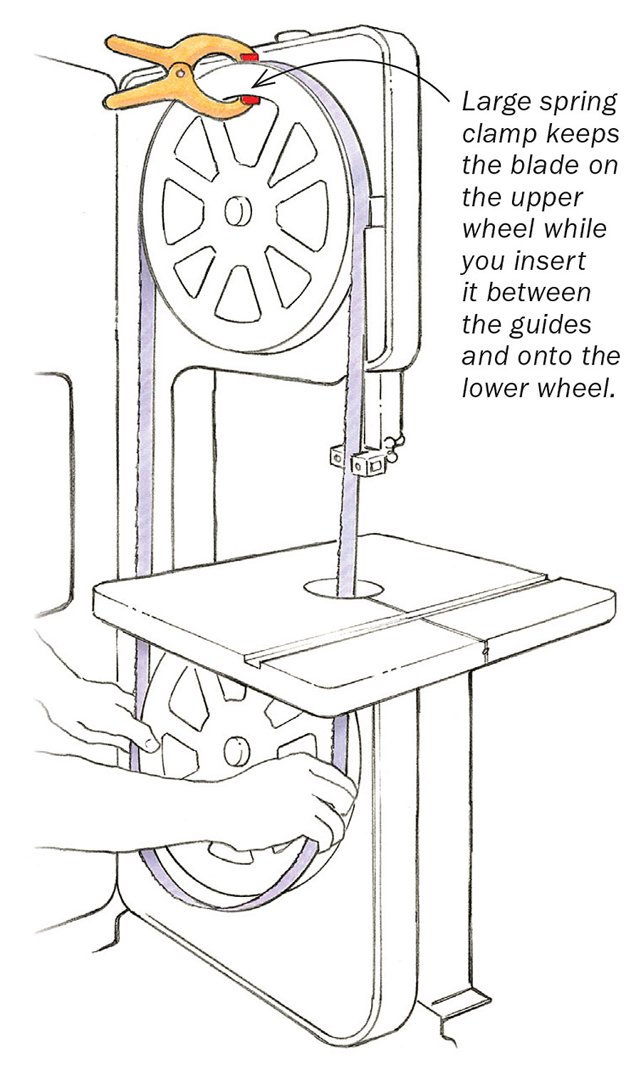Spring clamp helps with bandsaw blade changes FineWoodworking