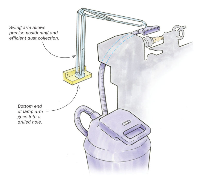 Lamp arm positions vacuum hose perfectly FineWoodworking