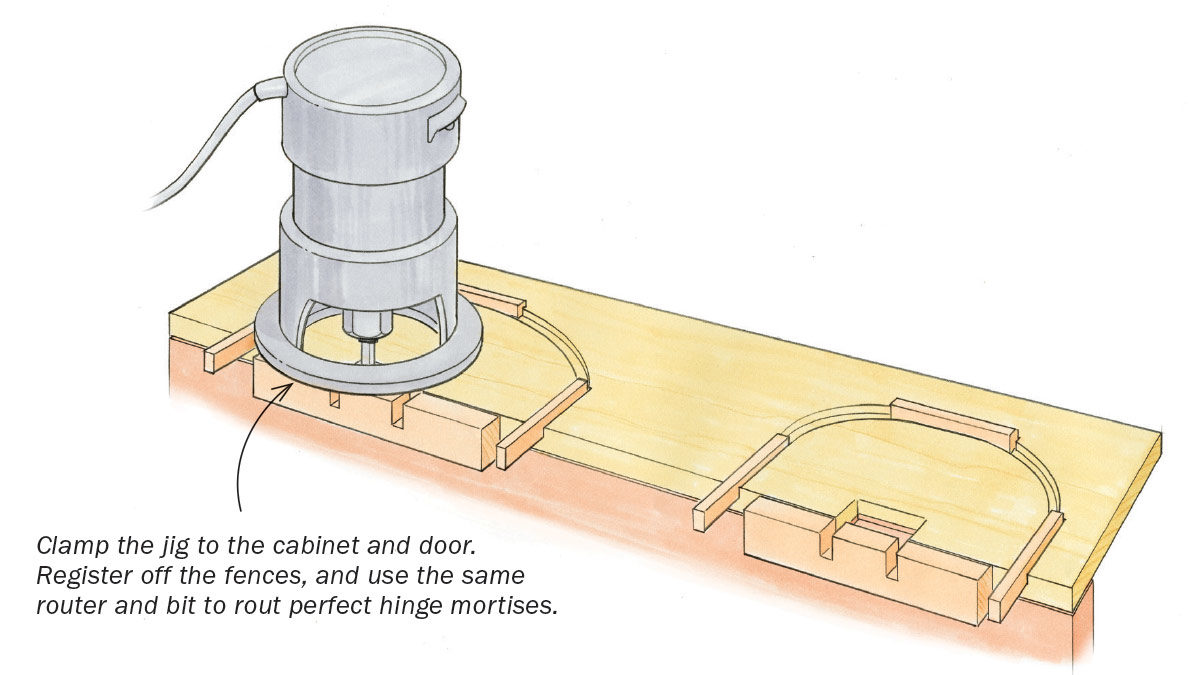 Tip Hinge jig is fool proof and made in minutes FineWoodworking
