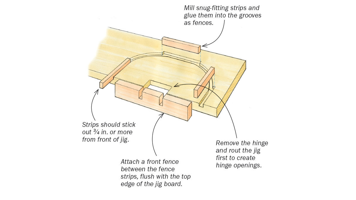 Tip Hinge jig is fool proof and made in minutes FineWoodworking
