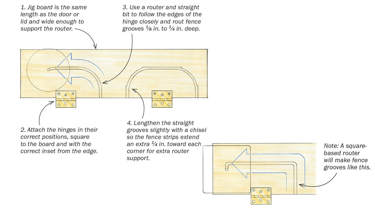 Tip Hinge jig is fool proof and made in minutes FineWoodworking
