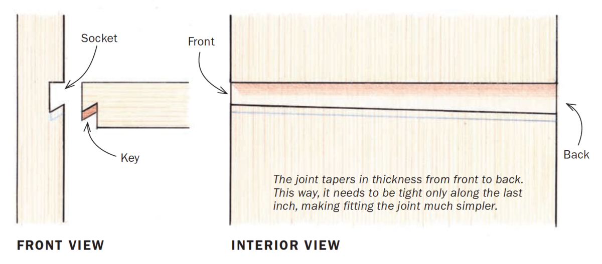 Tapered Sliding Dovetails by Hand FineWoodworking