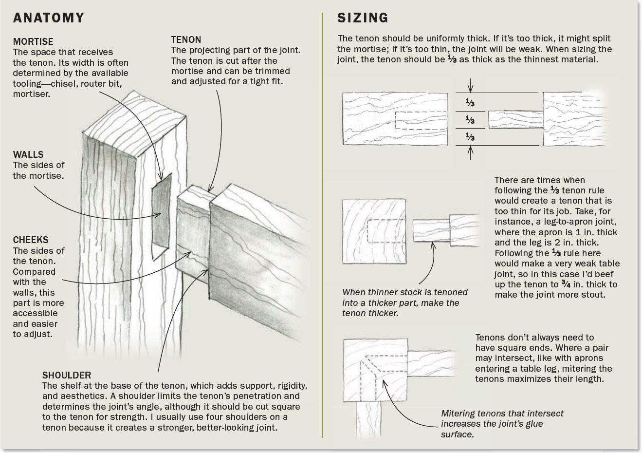 11 Mortise and Tenon Variations FineWoodworking