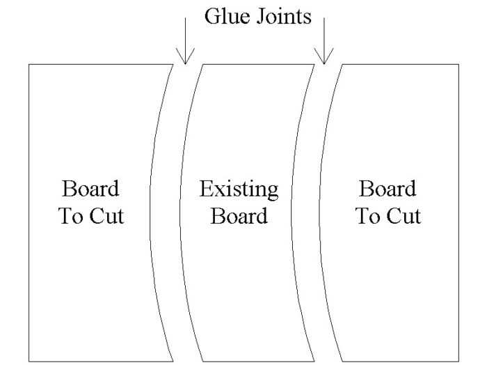 Matching Curved Joints FineWoodworking