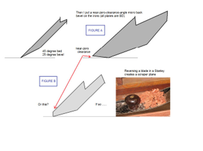 Clearance angles FineWoodworking