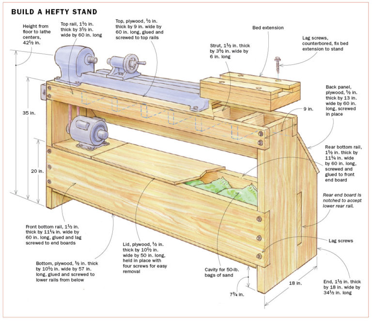 Bulk Up Your Benchtop Lathe FineWoodworking