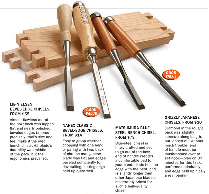 HandTool Buyer's Guide FineWoodworking