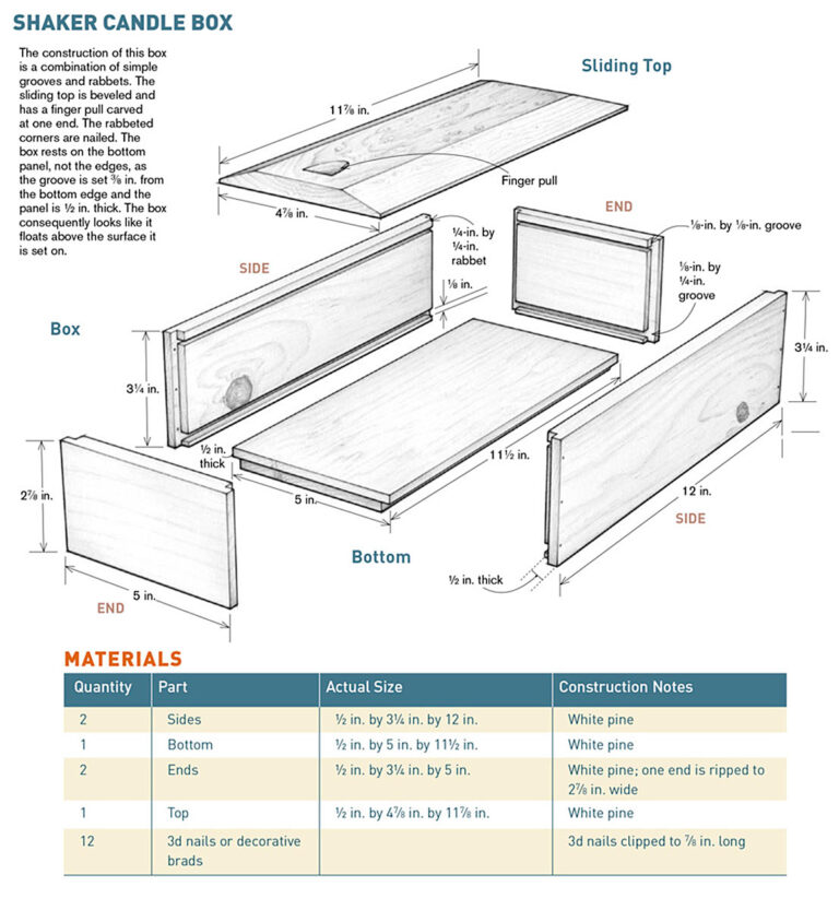 Make a Shaker Candle Box, Part 1 FineWoodworking